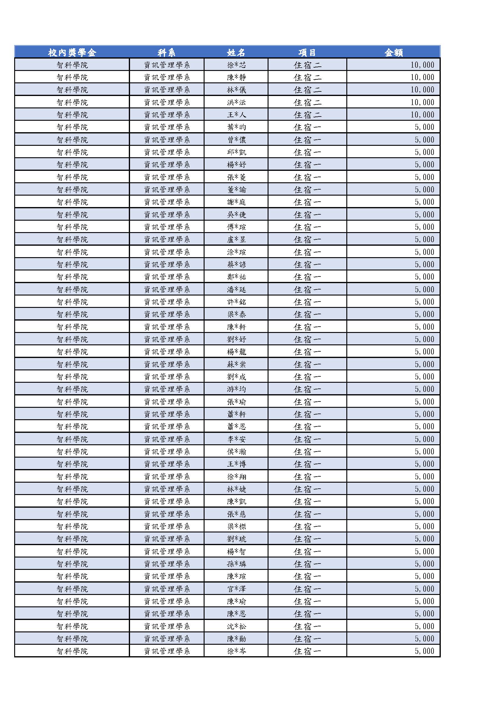 獎學金獲獎名單